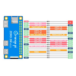 Carte Orange Pi Zero 2W Allwinner H618 1 Go de RAM DDR4, WiFi, BLE