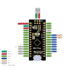 Carte Micro ATTINY88 V3 Compatible Arduino