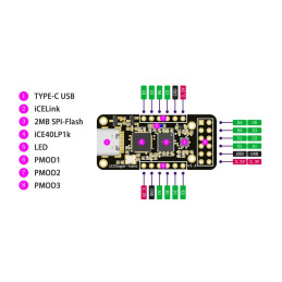 Carte de développement FPGA iCESugar-nano iCE40LP1k