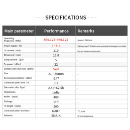 Module LoRa E220-900T22D 868MHz 915MHz 22dBm Longue portée